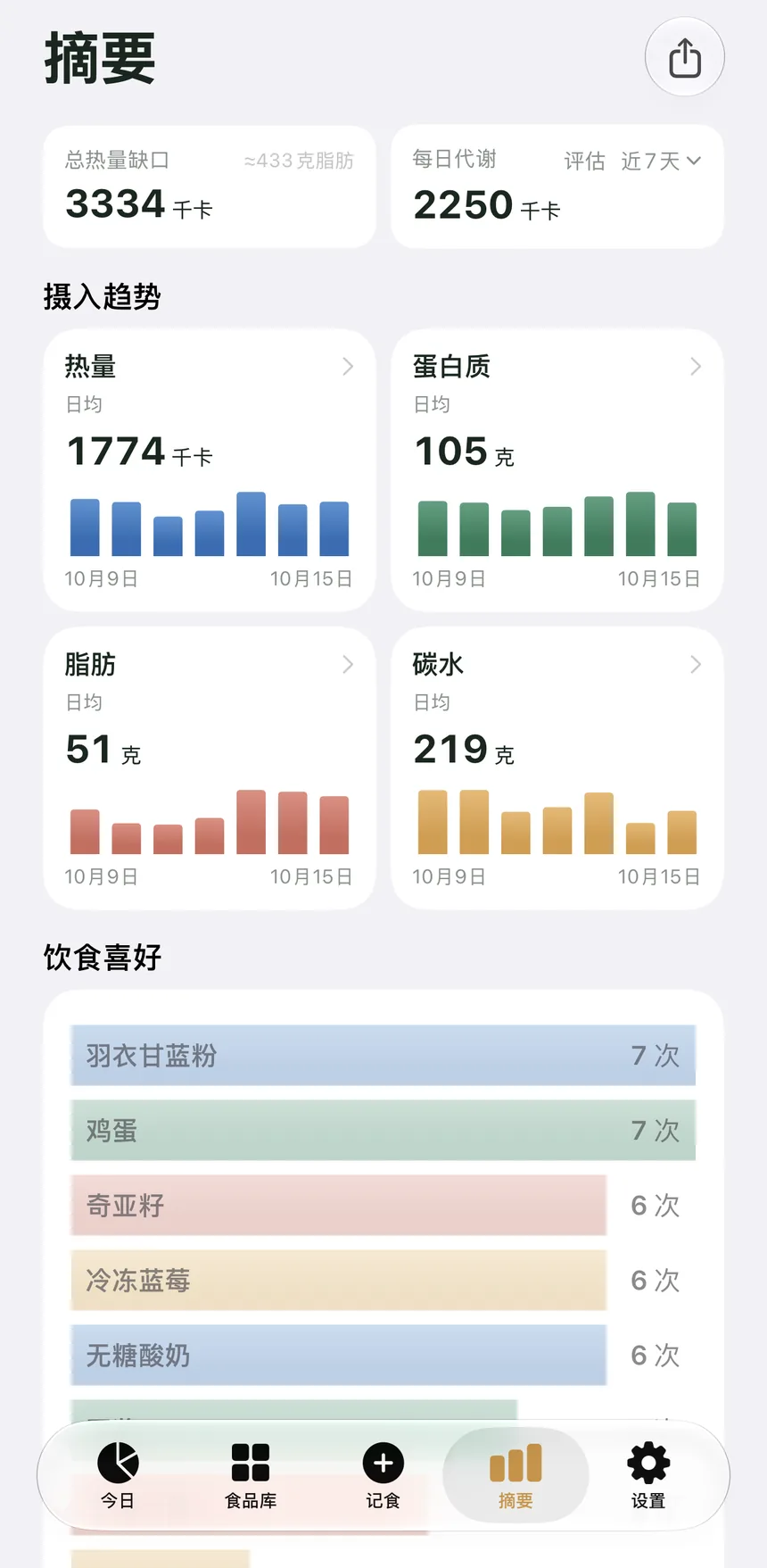 摘要